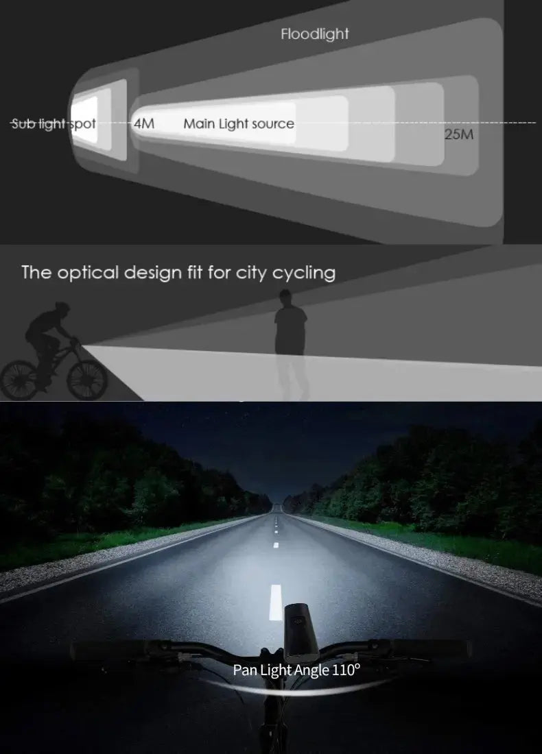 Feux Avant Vélo Okem Haute Puissance - Éclairage LED Ultra-Lumineux pour une Visibilité Maximale - okem